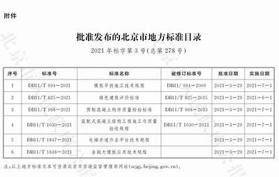 北京市出台建筑材料使用限制政策，北京市出台建筑材料使用限制政策文件