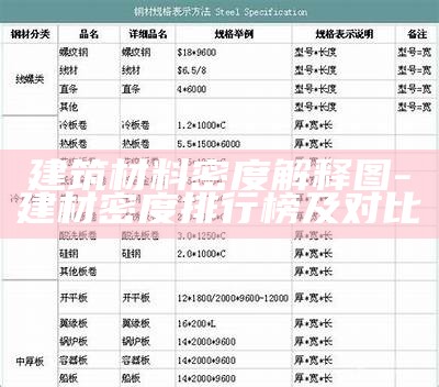 工地常用建筑材料种类大揭秘，工地各种材料