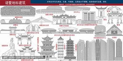 诸暨建筑材料市场及价格最新信息，诸暨市大型建材市场