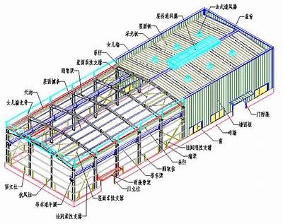 建筑材料第一次作业答案详解及解析，建筑材料作业1答案